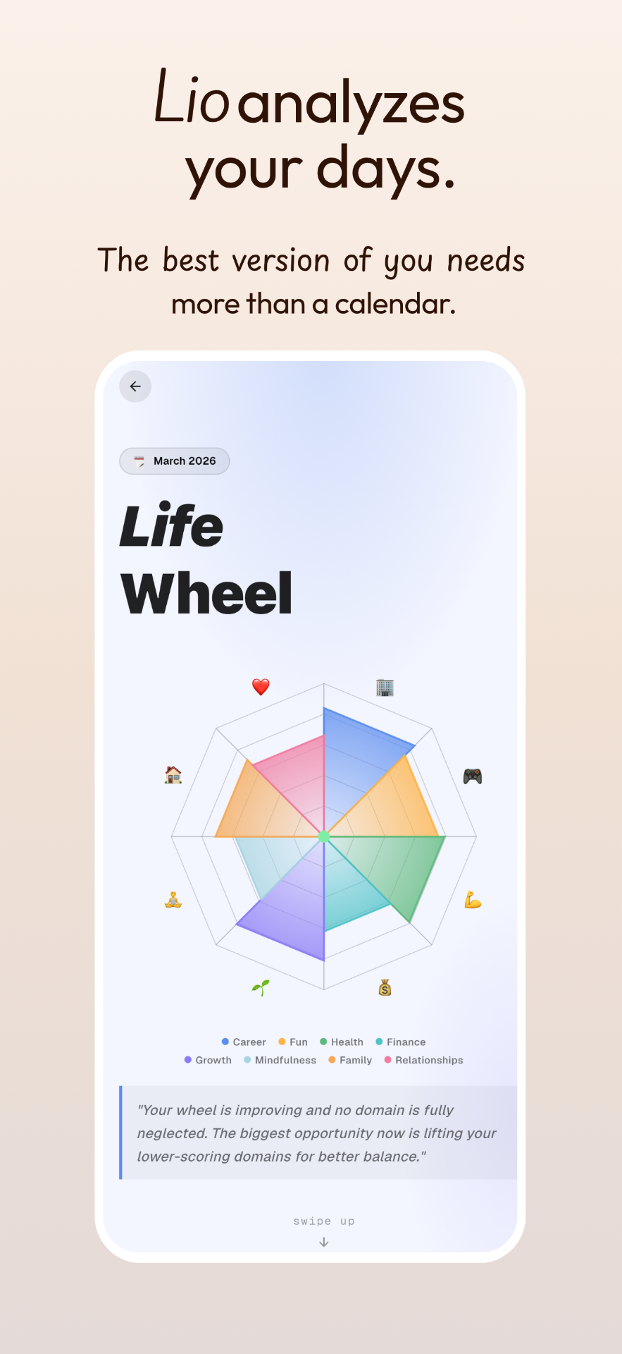 The Life Wheel — eight life domains in one view