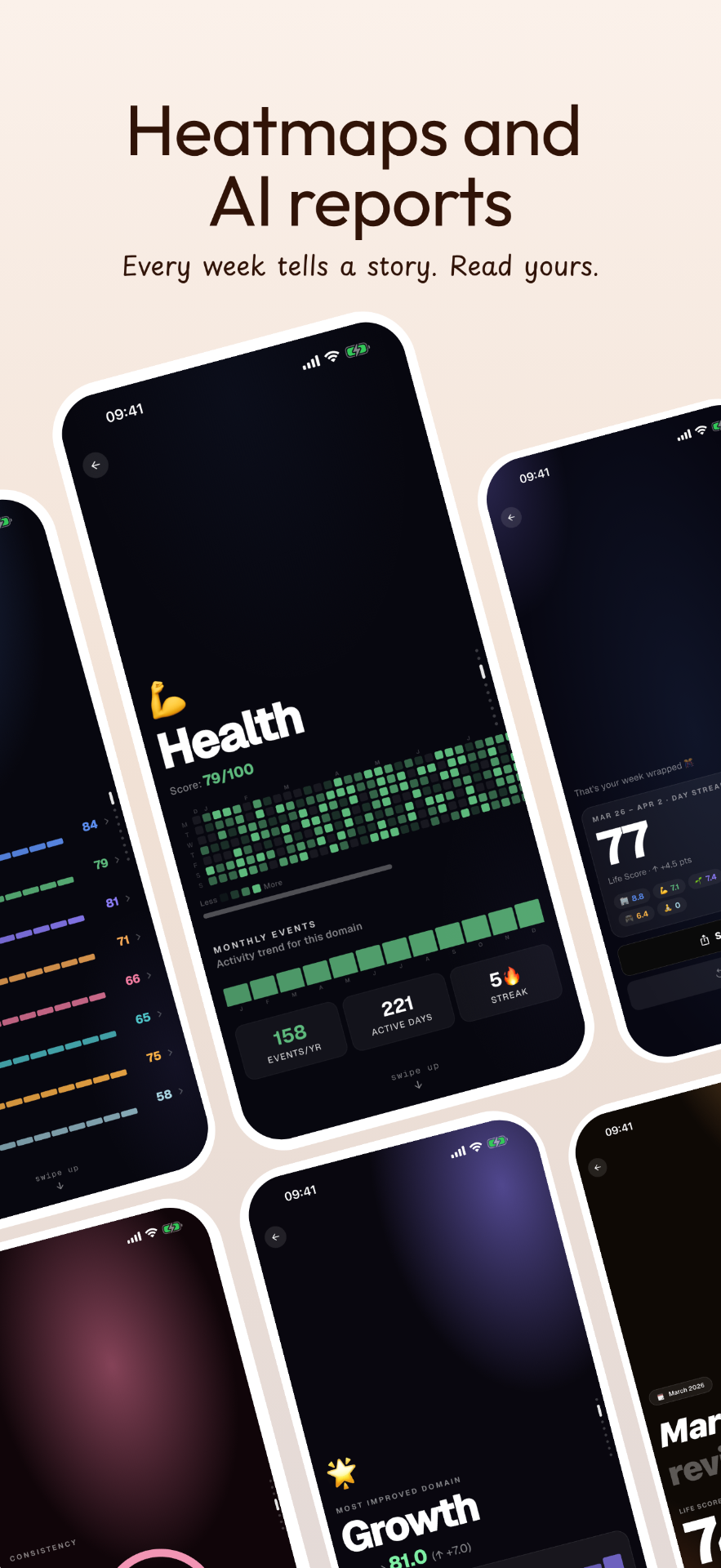 Heatmaps and AI reports — every week tells a story